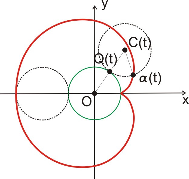 Cardioide, o amor matemático.